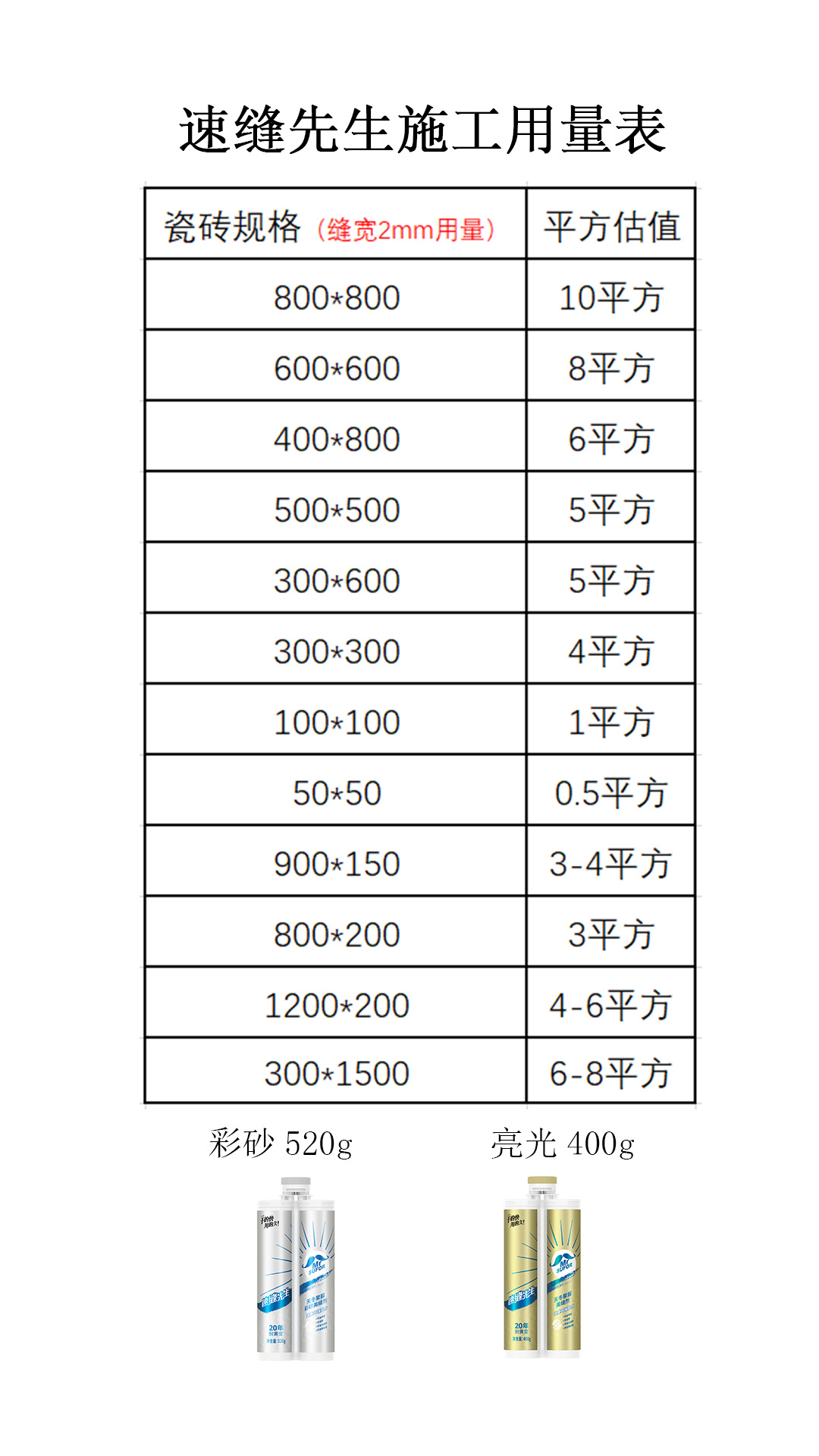 关于聚脲美缝剂你最关心的知识来了！